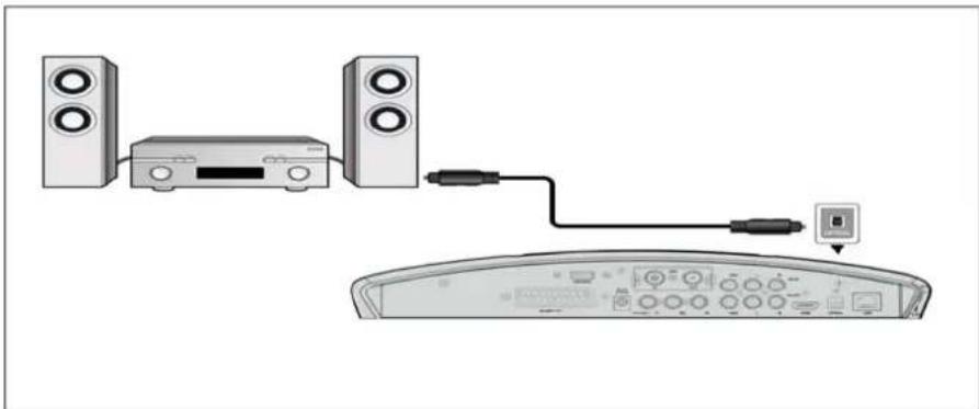 Fantec 16133 - Anschluss an einen digitalen Verstärker - 1
