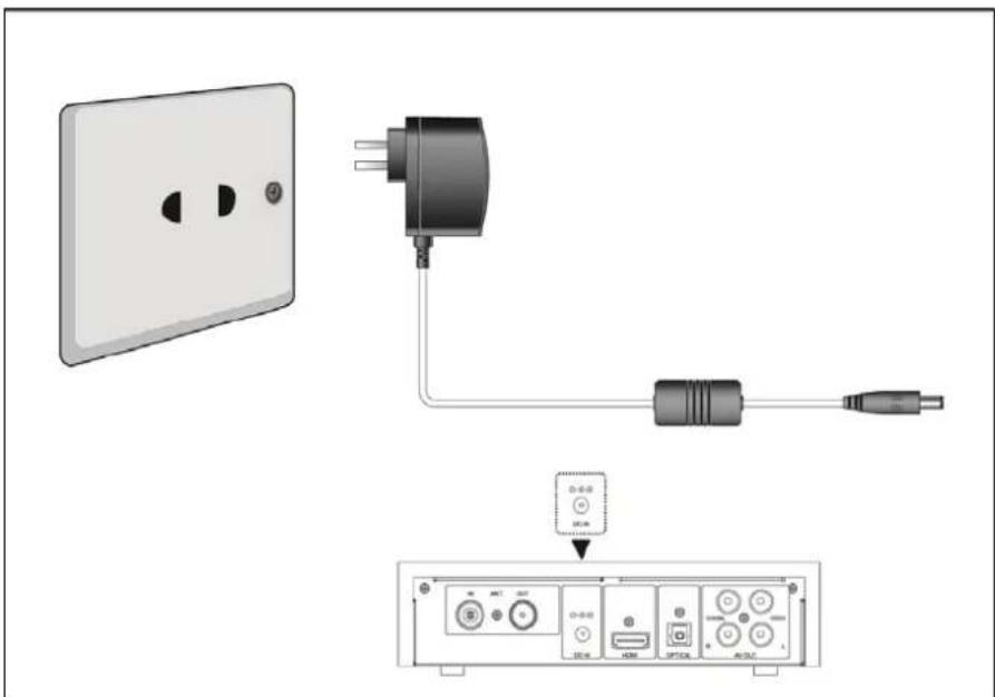 Fantec R2450 - Anschluss an einen digitalen Verstärker - 2