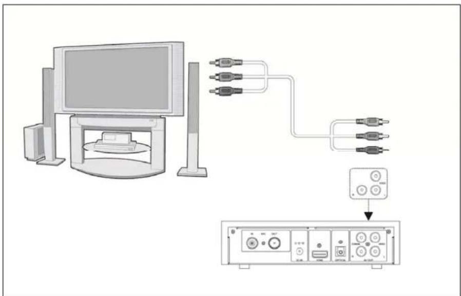 Fantec R2450 - A/V OUT - 1