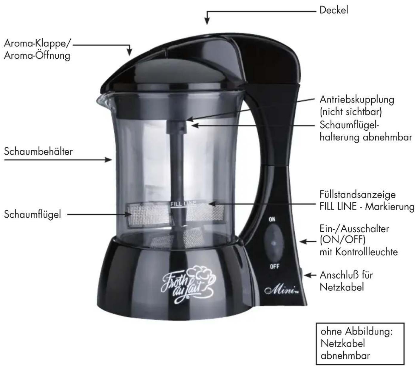Deckel Aroma-Klappe/ Aroma-Öffnung Schaumbehälter Schaumflügel Antriebskupplung (nicht sichtbar) Schaumflügel- halterung abnehmbar Füllstandsanzeige FILL LINE - Markierung Ein-/Ausschalter (ON/OFF) mit Kontrollleuchte Anschluß für Netzkabel ohne Abbildung: Netzkabel abnehmbar