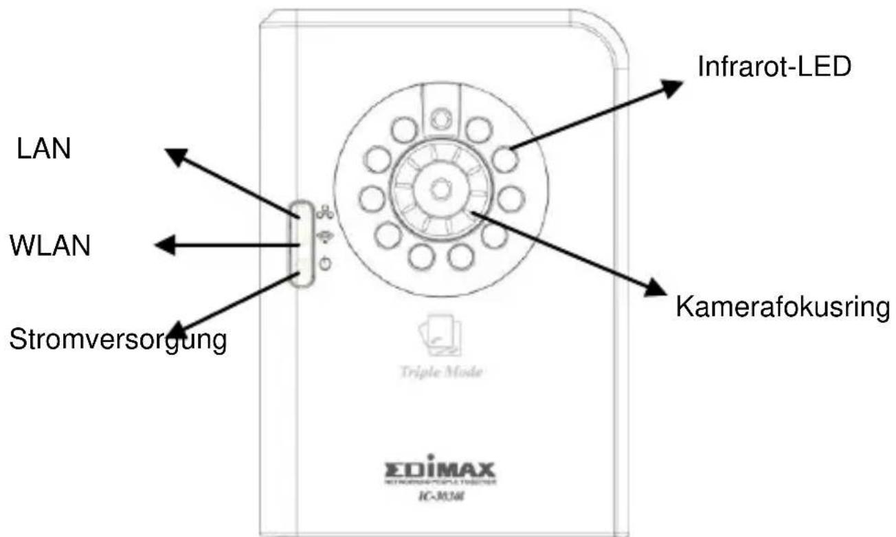 Infrarot-LED LAN WLAN Kamerafokusring Stromversorgung Triple Mode EDiMAX NITRONOM/PEOPLE TRAVELER IC-RUMI