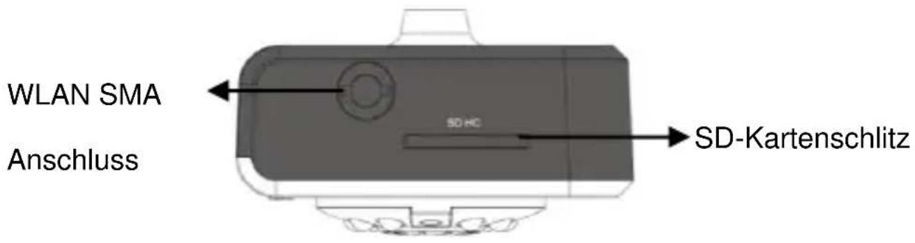 WLAN SMA Anschluss SD-HC SD-Kartenschlitz