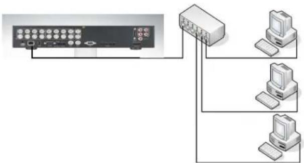 EverFocus ECOR264-9X1R - Network Connection through Patch Cable - 1