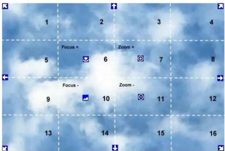 1 2 3 4 5 Focus + 6 Zoom + 7 8 Focus - 10 Zoom - 11 12 13 14 15 16