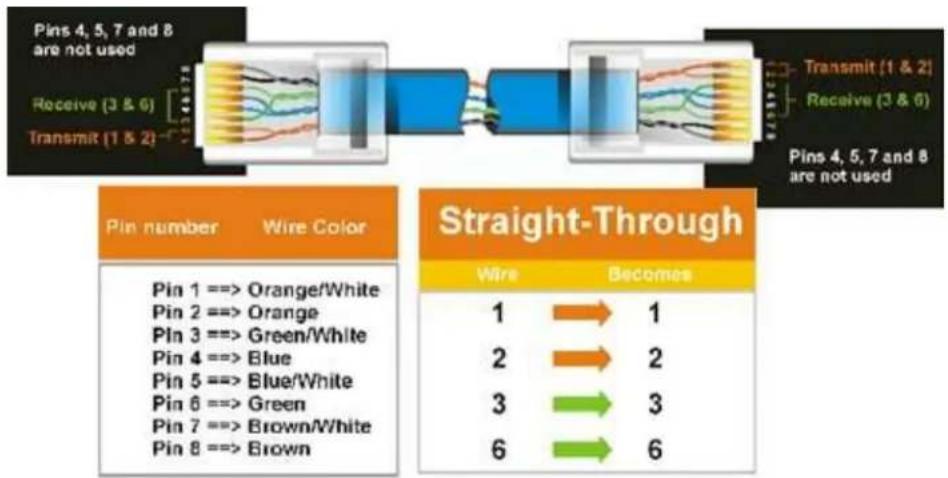 EverFocus ECOR264-9X1R - Straight Through Ethernet Cable Pin outs: - 1