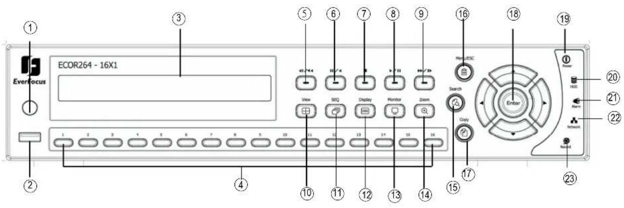 ECOR264 - 16X1 Everfocus ① ③ ⑤ ⑥ ⑦ ⑧ ⑨ ⑯ ⑯ ⑯ ⑯ ⑯ ⑯ ⑯ ⑯ ⑯ ⑯ ⑯ ⑯ ⑯ ⑯ ⑯ ⑯ ⑯ ⑯ ⑯ ⑯ ⑯ ⑯ ⑯ ⑯ ⑯ ⑯ ⑯ ⑯ ⑯ ⑯ ⑯ ⑯ ⑯ ⑯