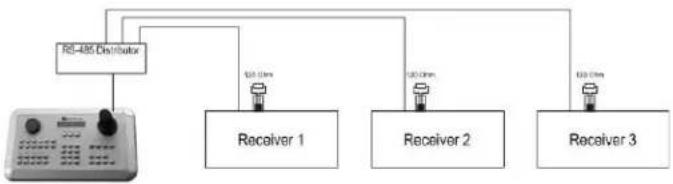 EverFocus ECOR264-9X1R - General RS-485 bus installation - 4