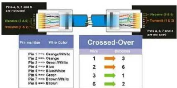 EverFocus ECOR264-9X1R - Direct PC Connection through Crossover Network Cable - 2