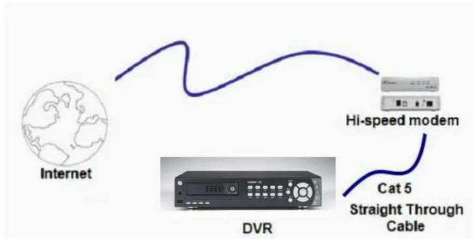 EverFocus ECOR264-9X1R - Direct High Speed Modem Connection - 1