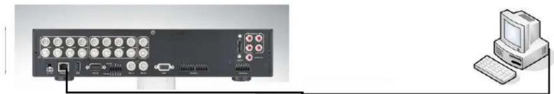 EverFocus ECOR264-9X1R - Direct PC Connection through Crossover Network Cable - 1