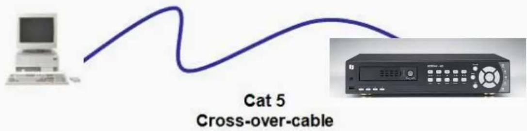 Cat 5 Cross-over-cable