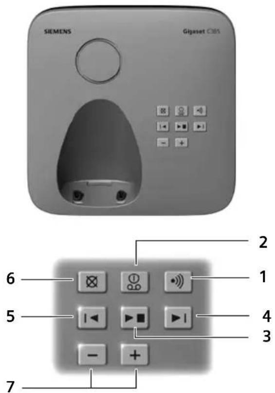GIGASET C380 - Kurzübersicht Basis - 1
