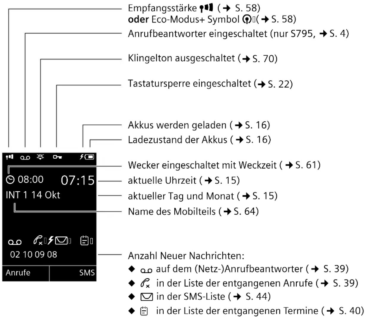 GIGASET S790 Duo - Kurzübersicht Mobilteil - 2