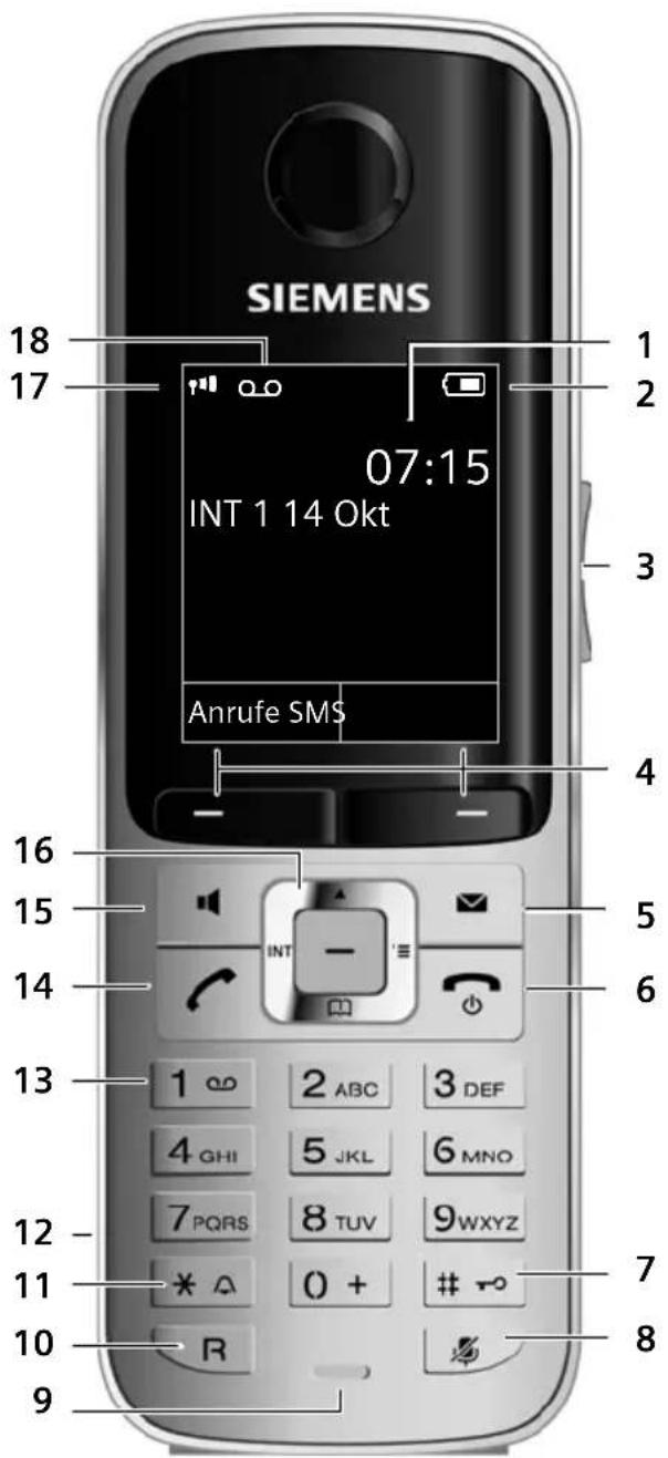 GIGASET S790 Duo - Kurzübersicht Mobilteil - 1