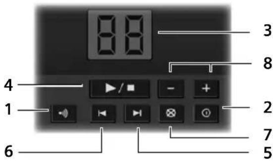 GIGASET S790 Duo - Signalisieren von - 7