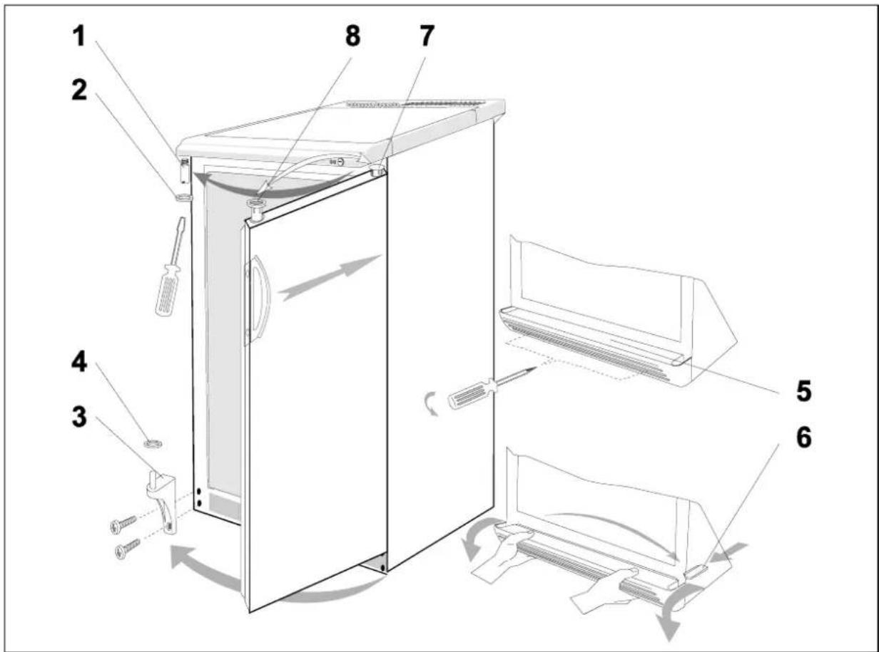 GORENJE F6098W - Wechsel des Türanschlages - 1