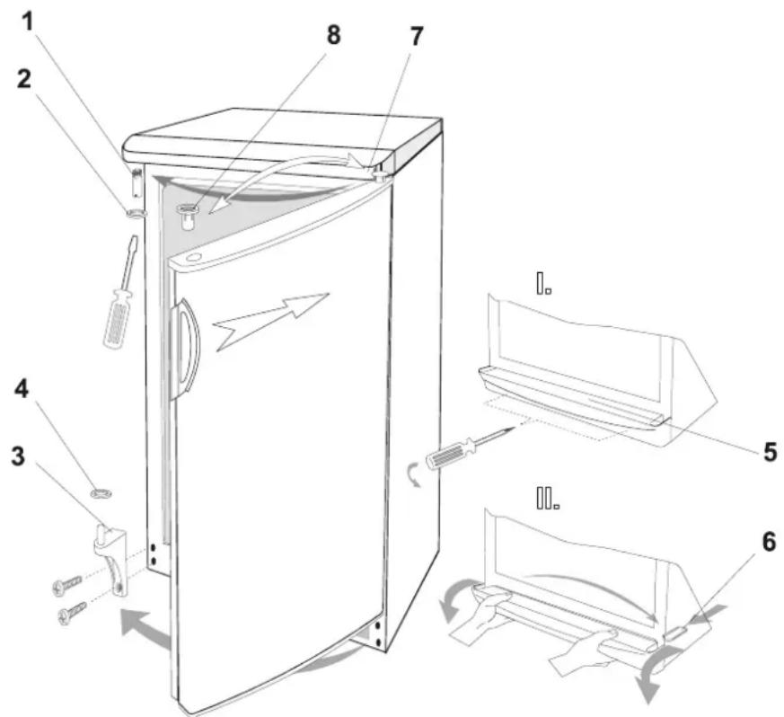 GORENJE F7248W - Wechsel des Türanschlages - 1