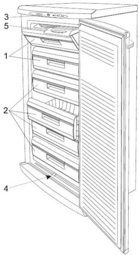 GORENJE F7248W - Beschreibung des Gerätes - 1