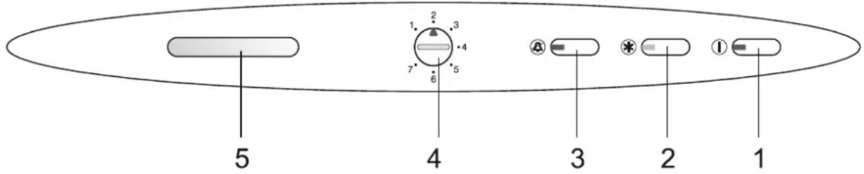 5 4 3 2 1
