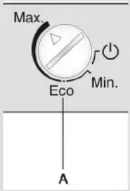 Max. Eco Min. A