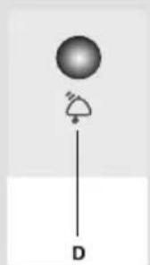 GORENJE F60308DW - Bedienung des Geräts - Gerät mit mechanischer Regelung - 4