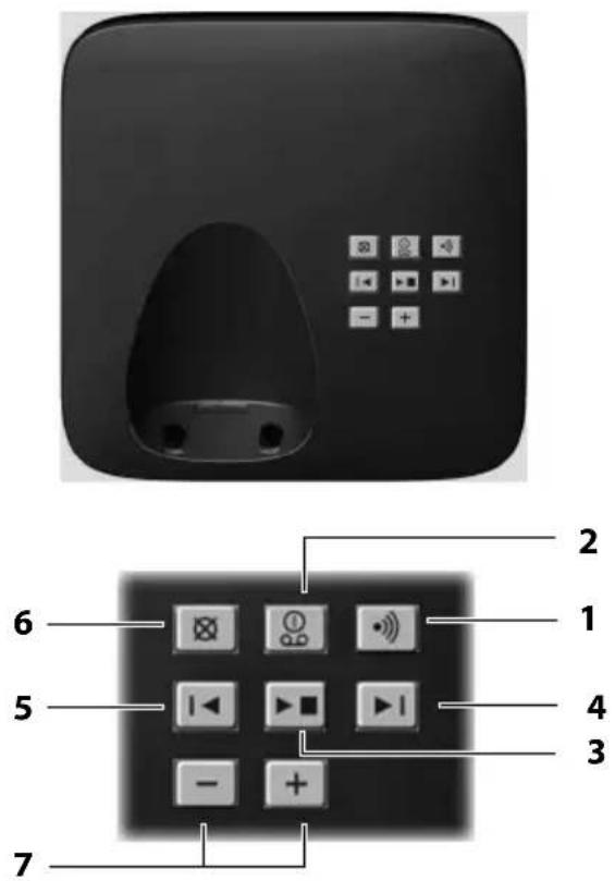 GIGASET A600A - Kurzübersicht Basis - 1