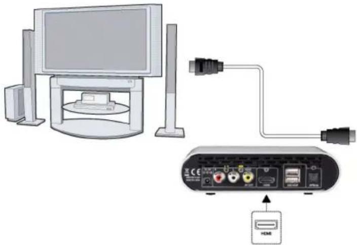 HAMA Media-Player MP20 - HDMI OUT: HDMI-Ausgang - 1