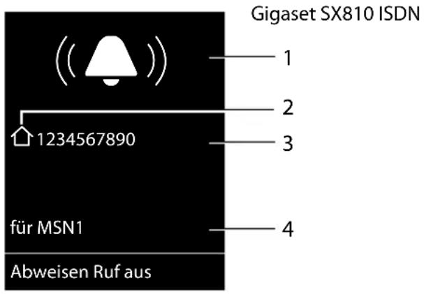 GIGASET SX810 ISDN - Ruf-Anzeige bei CLIP/CLI - 1