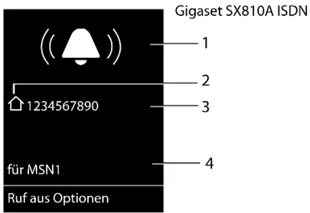 GIGASET SX810 ISDN - Ruf-Anzeige bei CLIP/CLI - 2