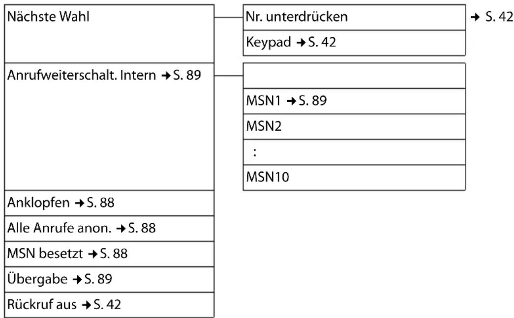 GIGASET SX810 ISDN - Netzdienste - 1