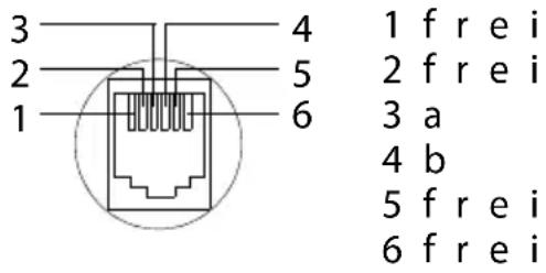 GIGASET E310A - Steckerbelegung des Telefonsteckers - 1