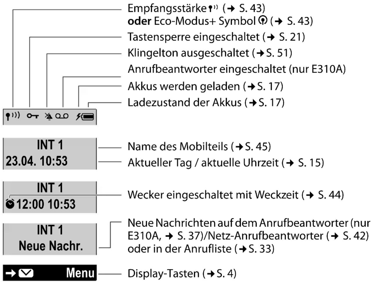GIGASET E310A - Display-Symbole - 1