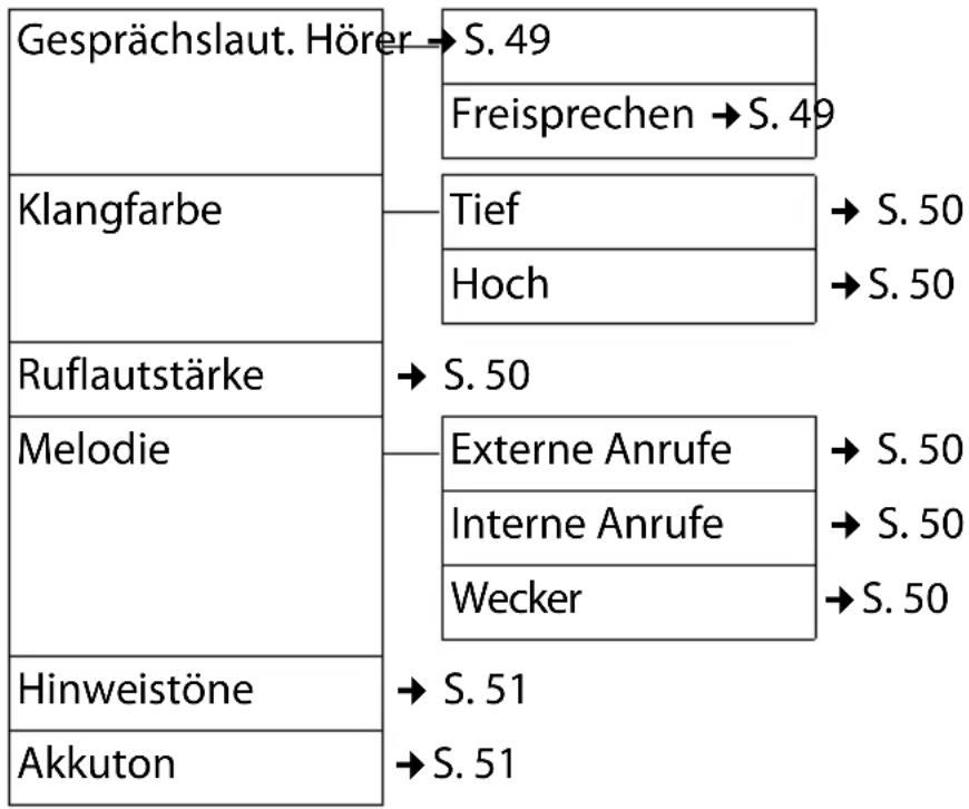 GIGASET E310A - oder - 7