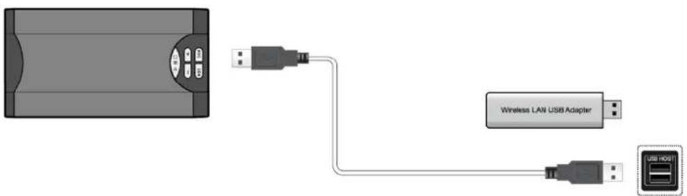 Wireless LAN USB Adapter USB nOSI