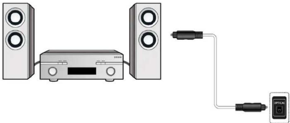 Fantec Smart TV Hub Box - Anschluss an einen digitalen Verstärker - 1