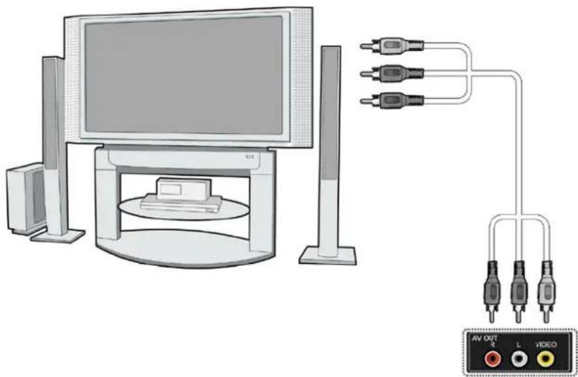 Fantec Smart TV Hub Box - A/V Ausgang - 1