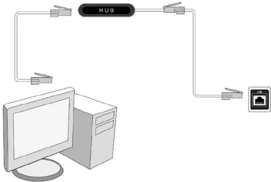 Fantec Smart TV Hub Box - Anschluss an eine LAN-Verbindung - 1