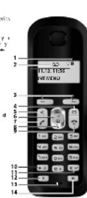 GIGASET AS200A Trio - The handset and base at a glance - 1