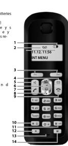 GIGASET AS200A Trio - The handset and base at a glance - 1