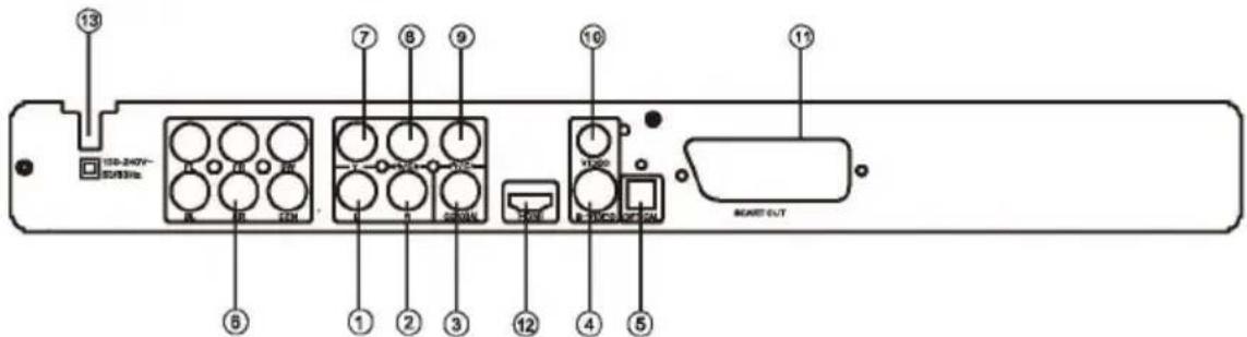 13 I/O-240V~ 52/13/1a 7 8 9 10 11 SCART OUT ⑤ ① ② ③ ⑫ ④ ⑤