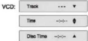 VCD: Track .... Time ->:- Disc Time ->:-▲