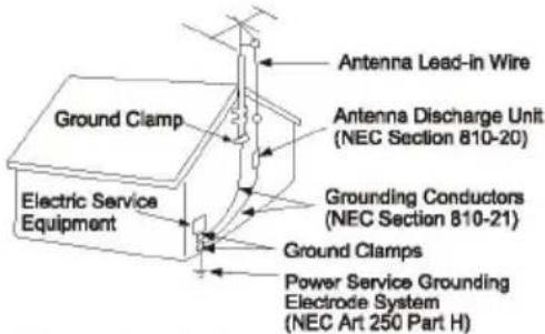 Ground Clamp Electric Service Equipment Antenna Lead-in Wire Antenna Discharge Unit (NEC Section 810-20) Grounding Conductors (NEC Section 810-21) Ground Clamps Power Service Grounding Electrode System (NEC Art 250 Part H)