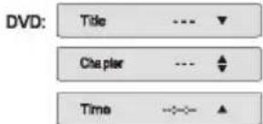 DVD: Title --- ▼ Chapter --- ▲ Time -:-:- ▲