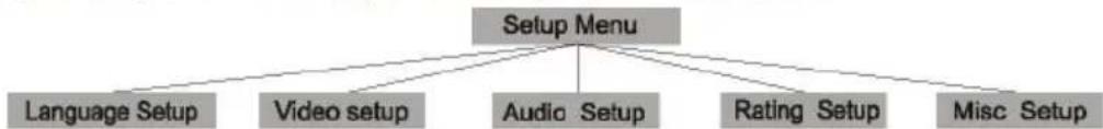 DENVER DVH-1241 - OSD SETUP - 1