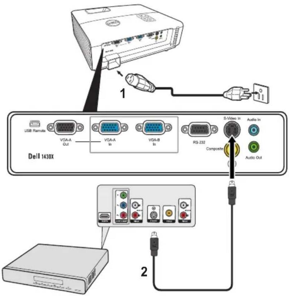 USB Remote VGA-A Out VGA-A In VGA-B In RS-232 S-Video In Audio In Composite Audio Out Dell 1430X 2