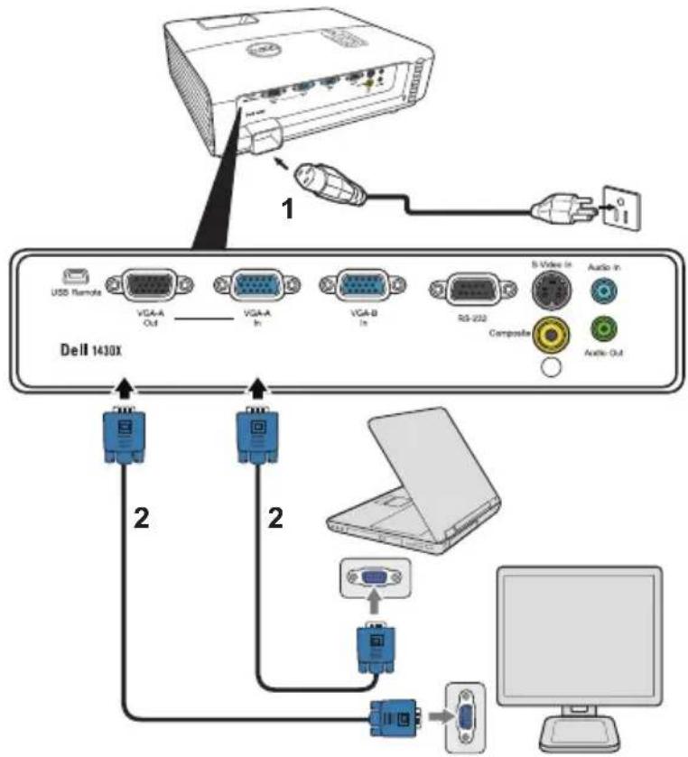 Dell 1430X USB Remote VGA-A Out VGA-A In VGA-B In RS-232 S Video In Audio In Composite Audio-Out 2 2 2 Computer