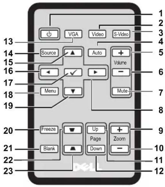 1 2 3 4 5 6 7 8 9 10 11 12 13 VGA Video S-Video Source Auto + Volume - Menu Mute Freeze Up Page Blank Down - Blank