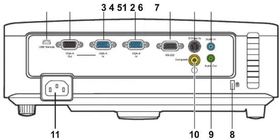 DELL 1420X - Projektor anschließen - 1
