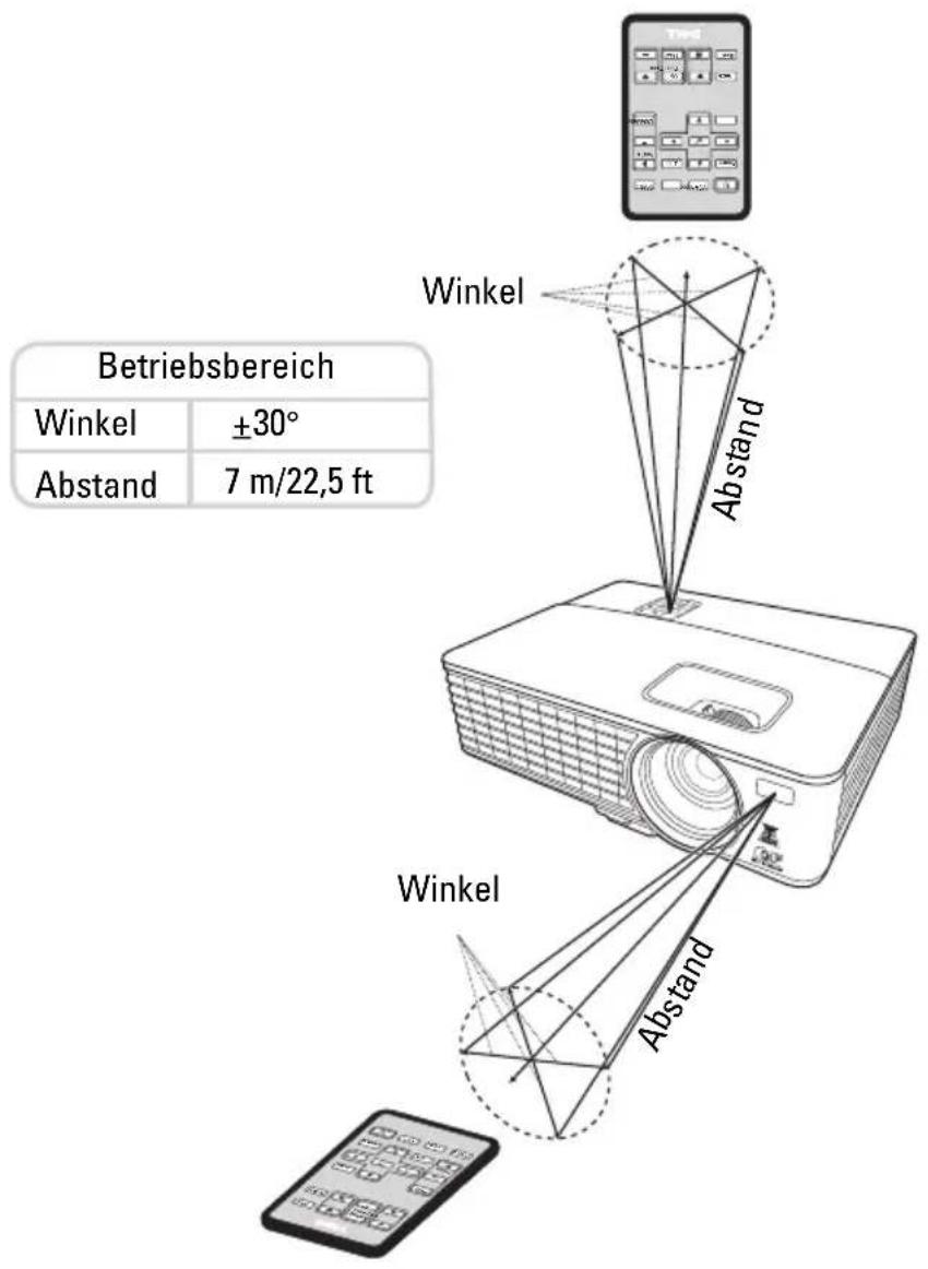 Betriebsbereich Winkel ±30° Abstand 7 m/22,5 ft Winkel Abstand Winkel Abstand