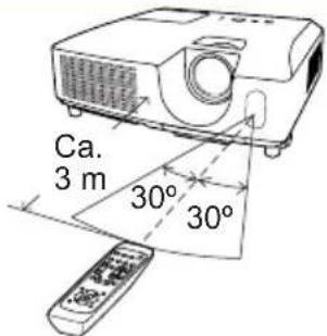 Ca. 3 m 30° 30°